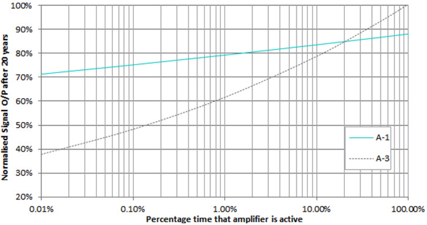 Astrogaintm Output
