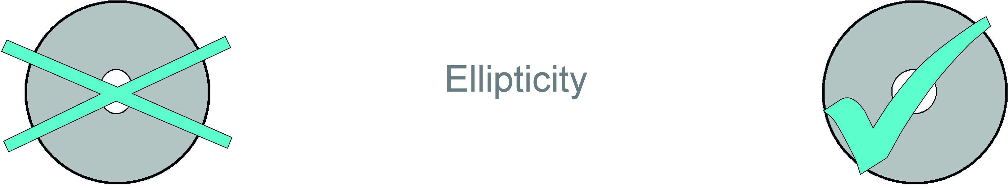 Core Ellipticity
