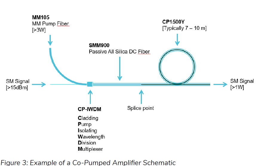 erbium-ytterbium_doped_fibers_for_cladding_amplifiers_2