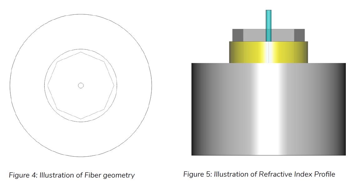 erbium-ytterbium_doped_fibers_for_cladding_amplifiers_3
