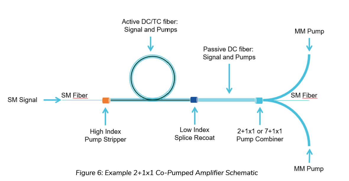 erbium-ytterbium_doped_fibers_for_cladding_amplifiers_4