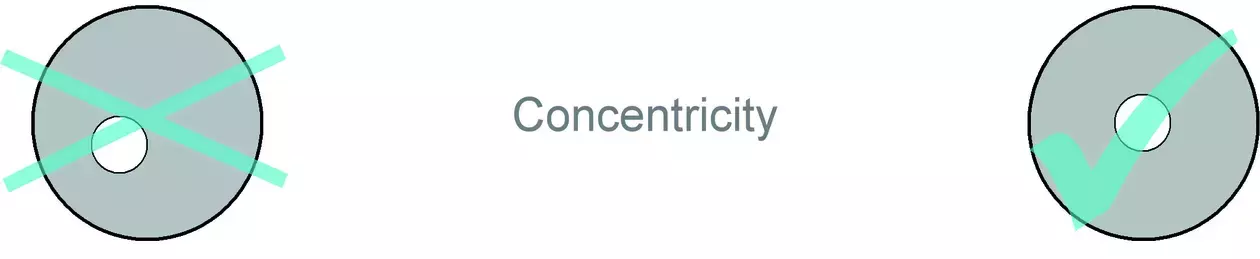 Concentricity