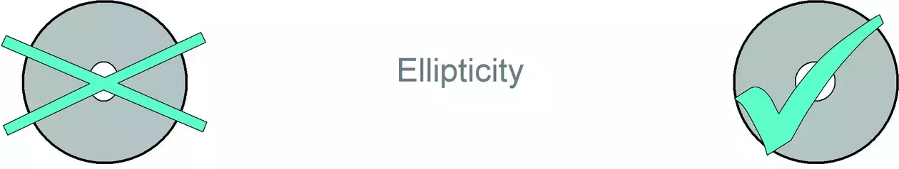 Core Ellipticity