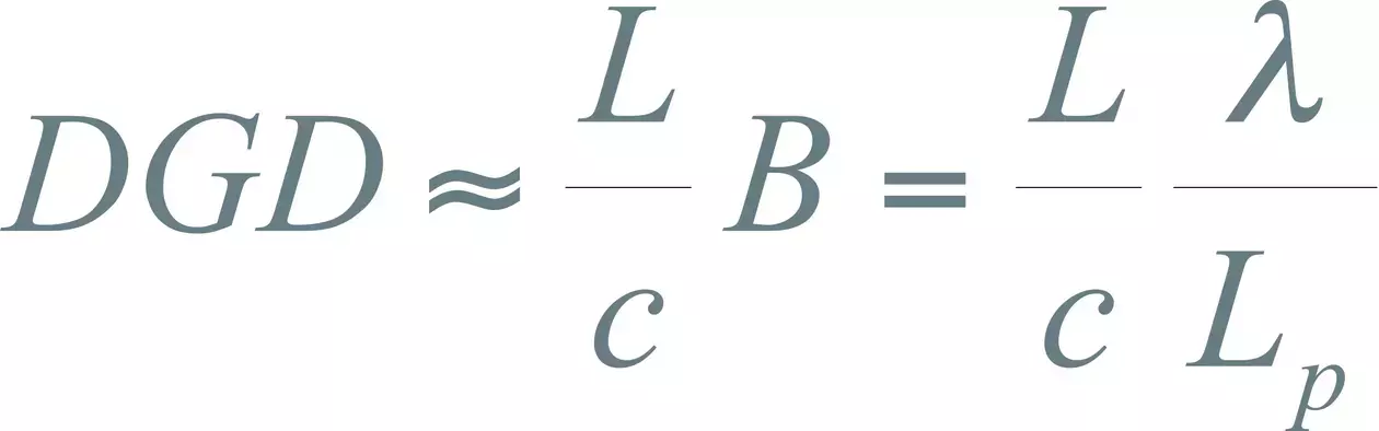 Differential Group Delay (DGD)