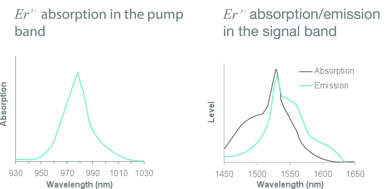 Erbium