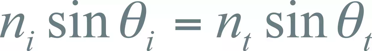Snells Law