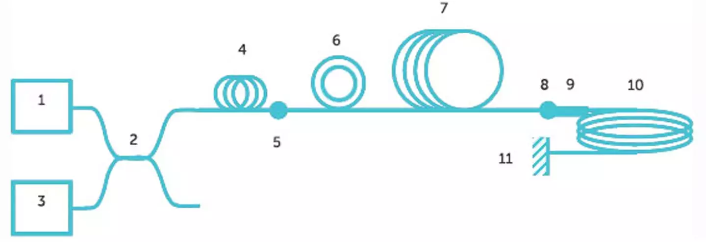 4 Limitations of Optical Fiber and How to Overcome Them - Precision OT