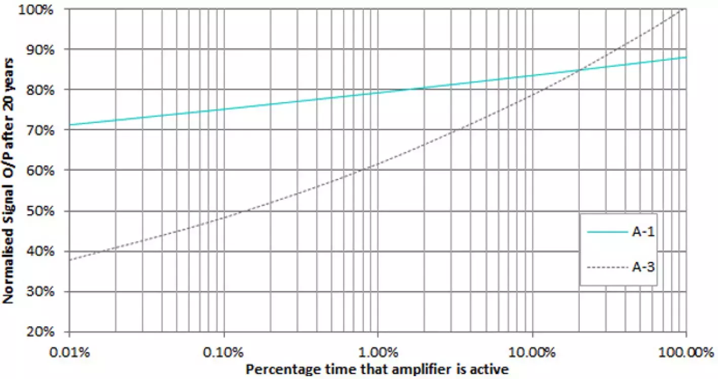 Astrogaintm Output