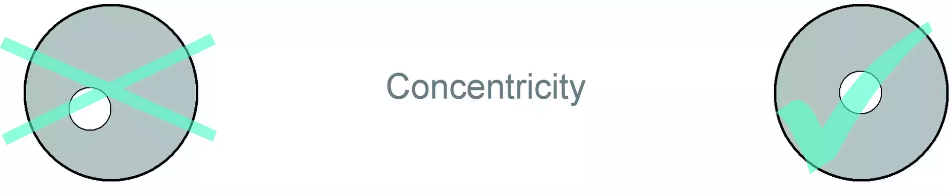 Concentricity