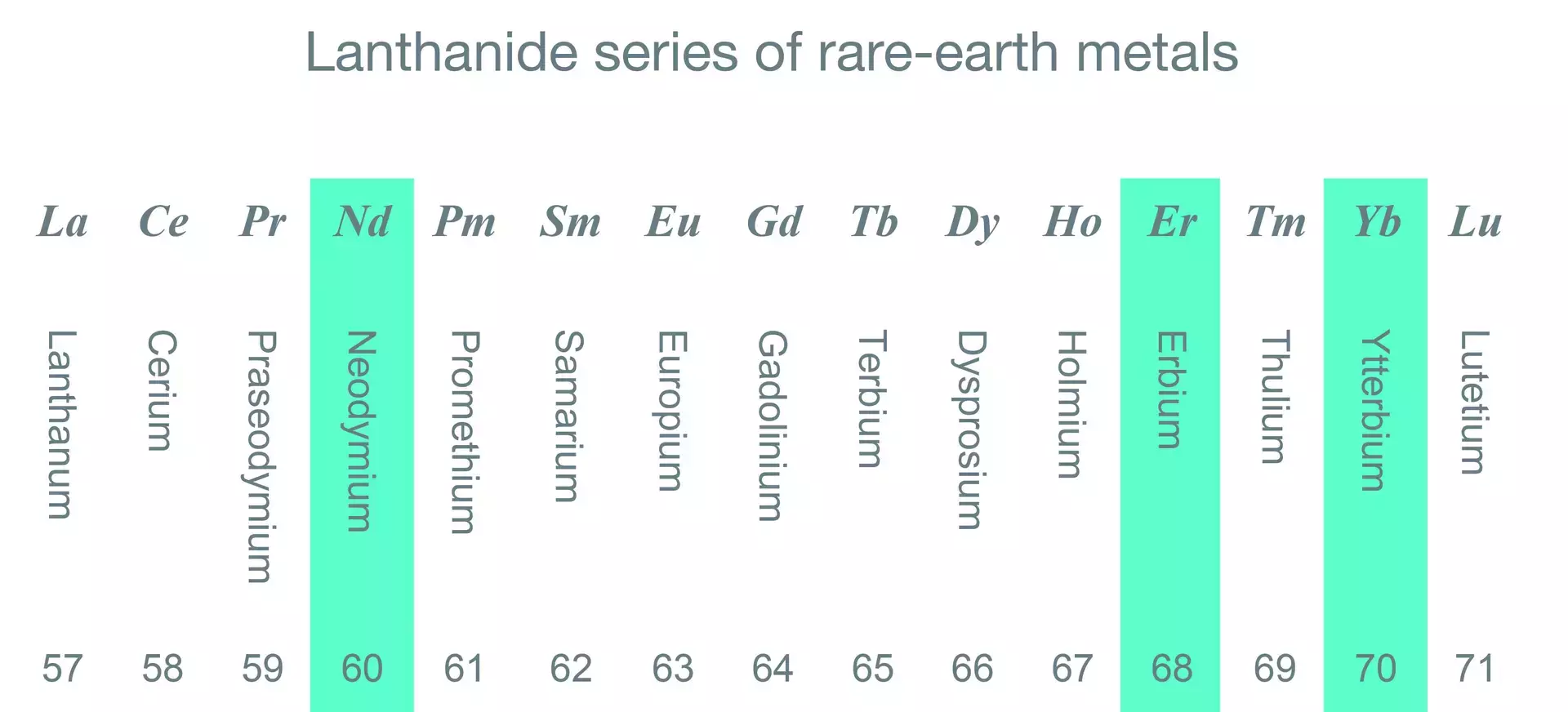 Rare-Earth Metal