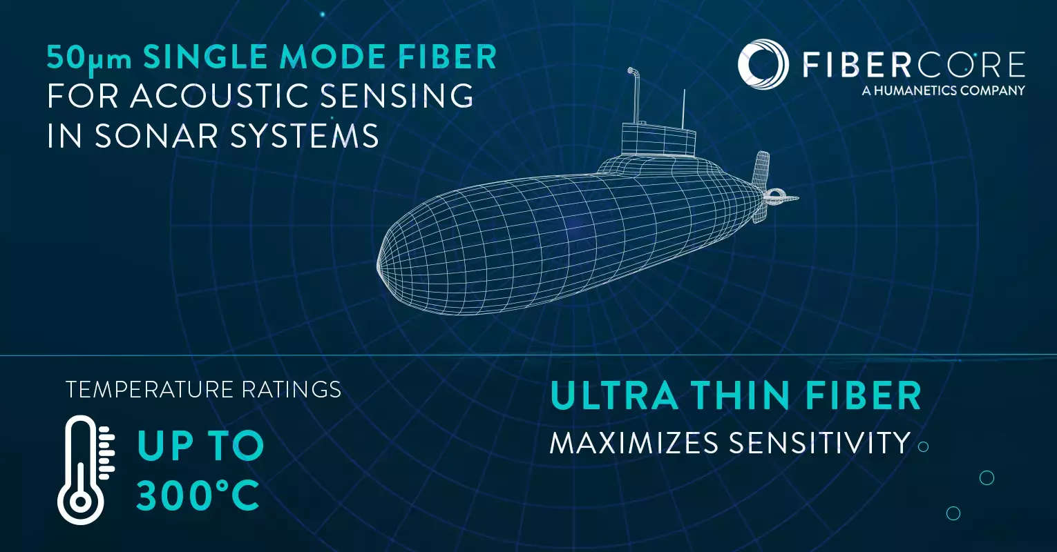 acoustic sensing fiber for sonar