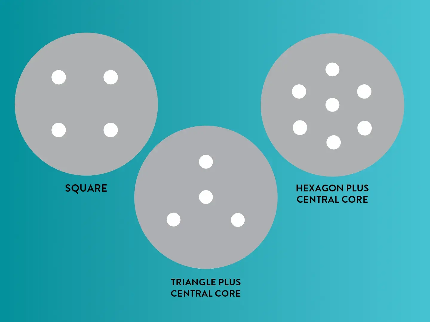 Multicore Fiber Variations